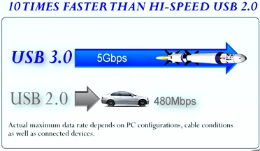 Usb3